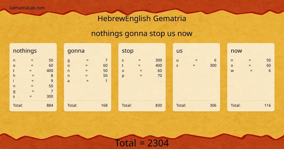 nothings gonna stop us now in hebrewEnglish Gematria